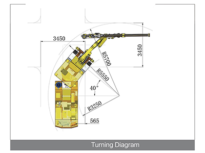 Foreuse hydraulique Jumbo de tunnel KJ311