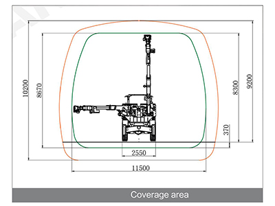 Zone de couverture